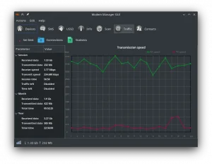 Modem Manager GUIのスクリーンショット Receive Speed: 3.77 Mbps